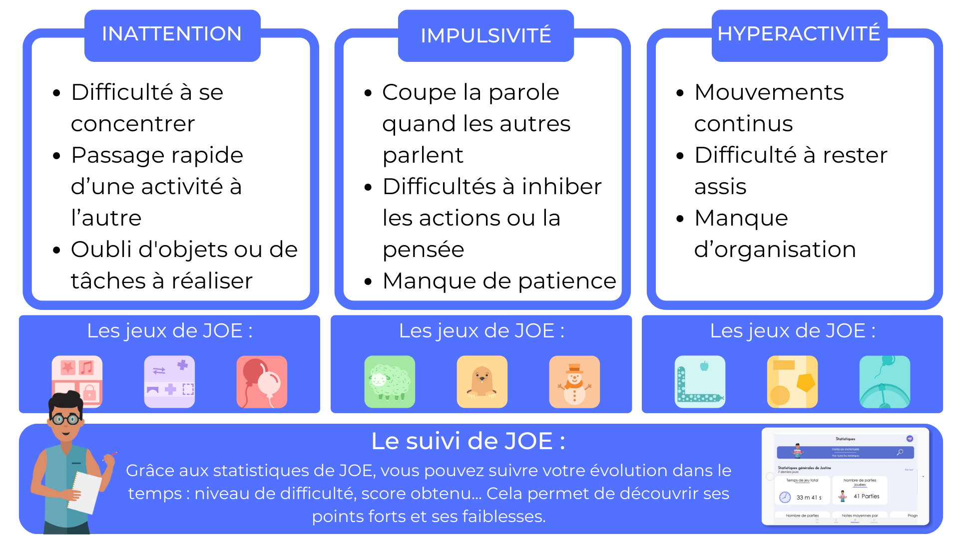 tableaux resumé_articles tdah joe