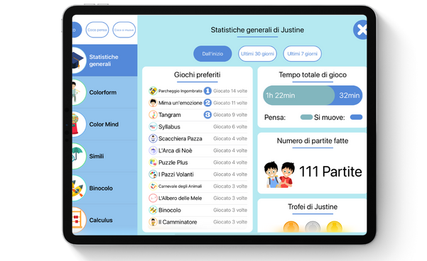 COCO IT ipad statistiche