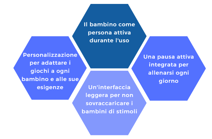 controllo parentale coco soluzione