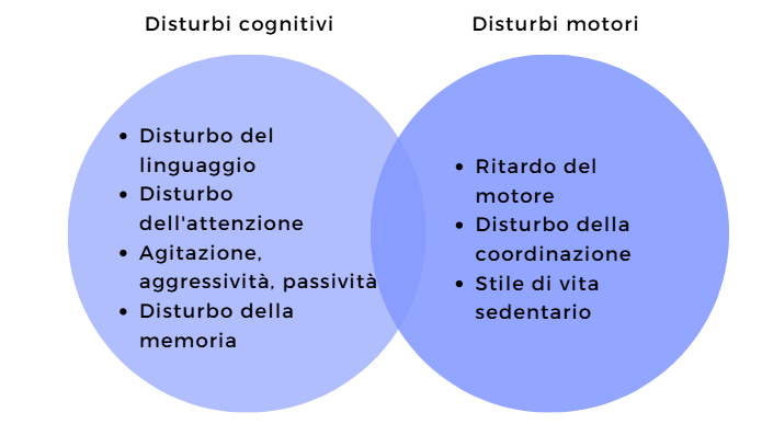 controllo parentale disturbi