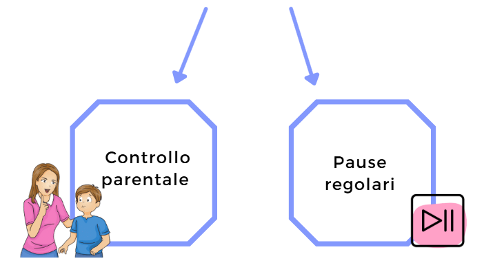 controllo parentale soluzioni