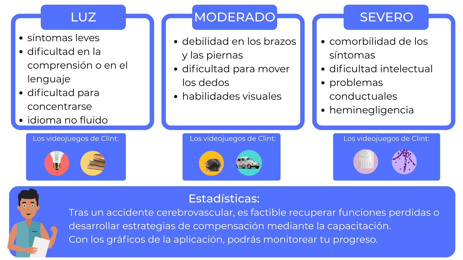 AVC (Espagnol)
