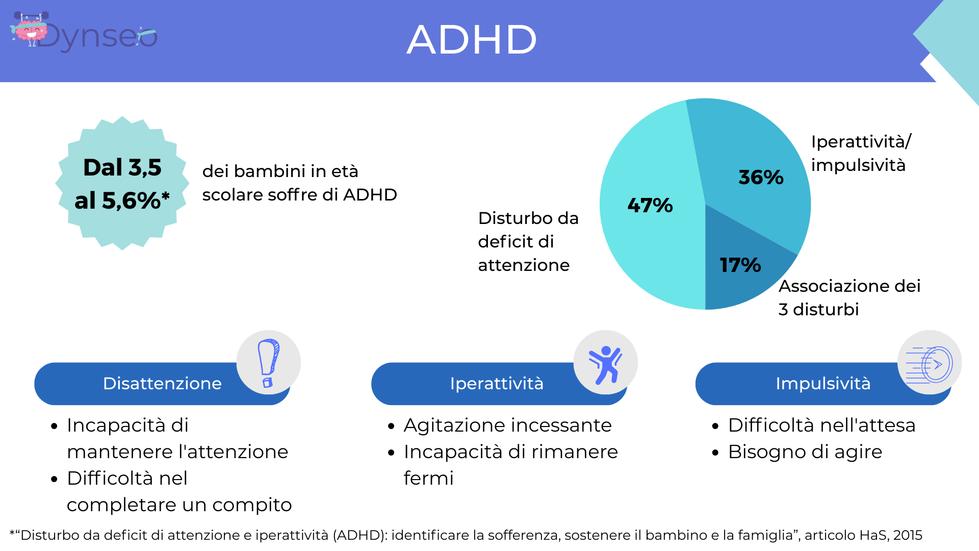 ADHD webinaire