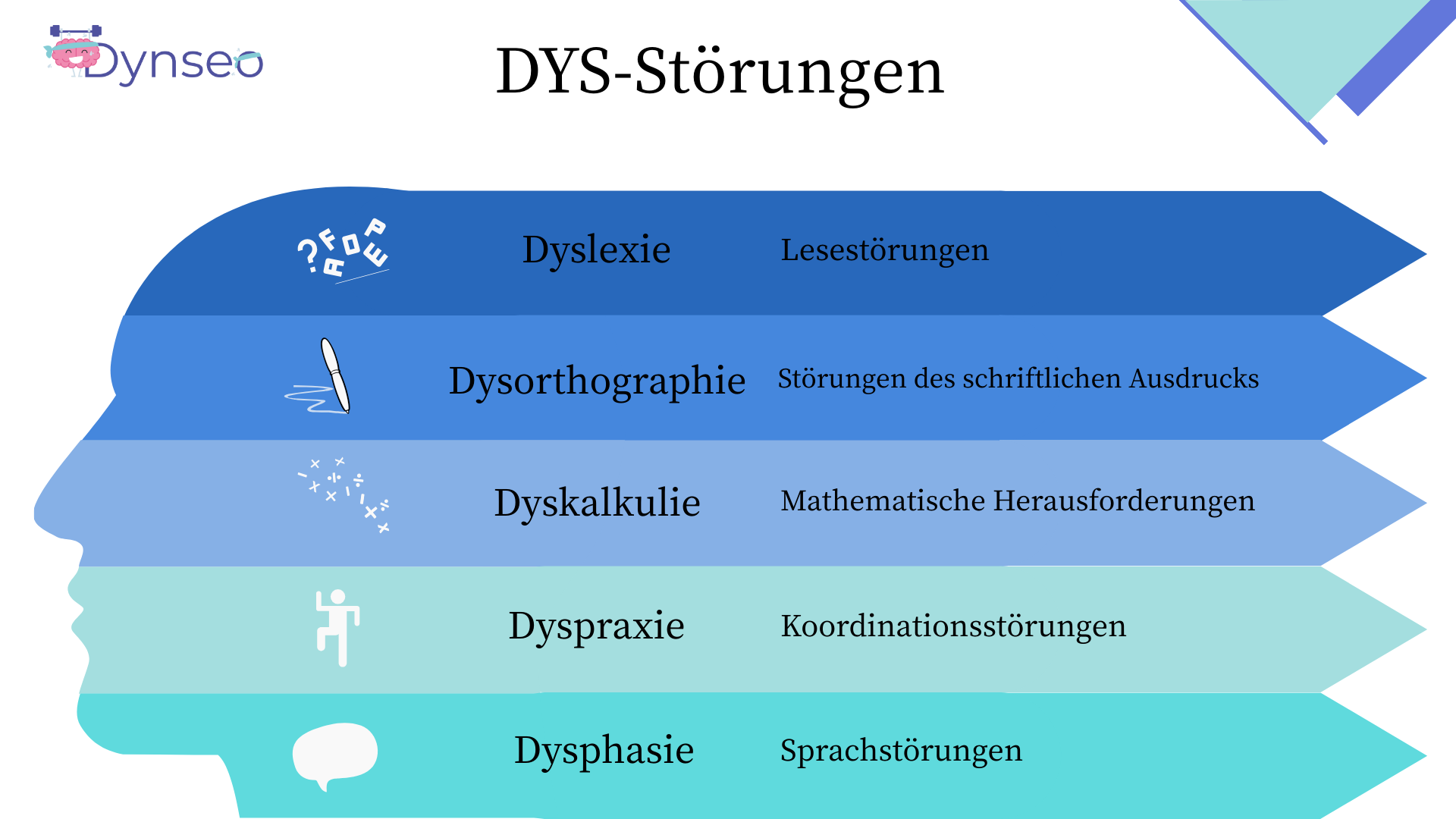 (Allemand) (3)