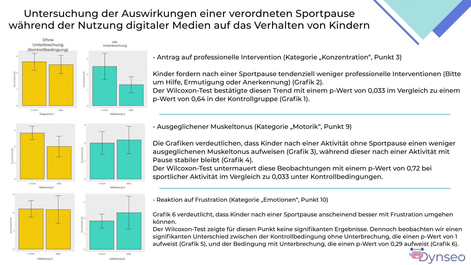 (Allemand)DYNSEO