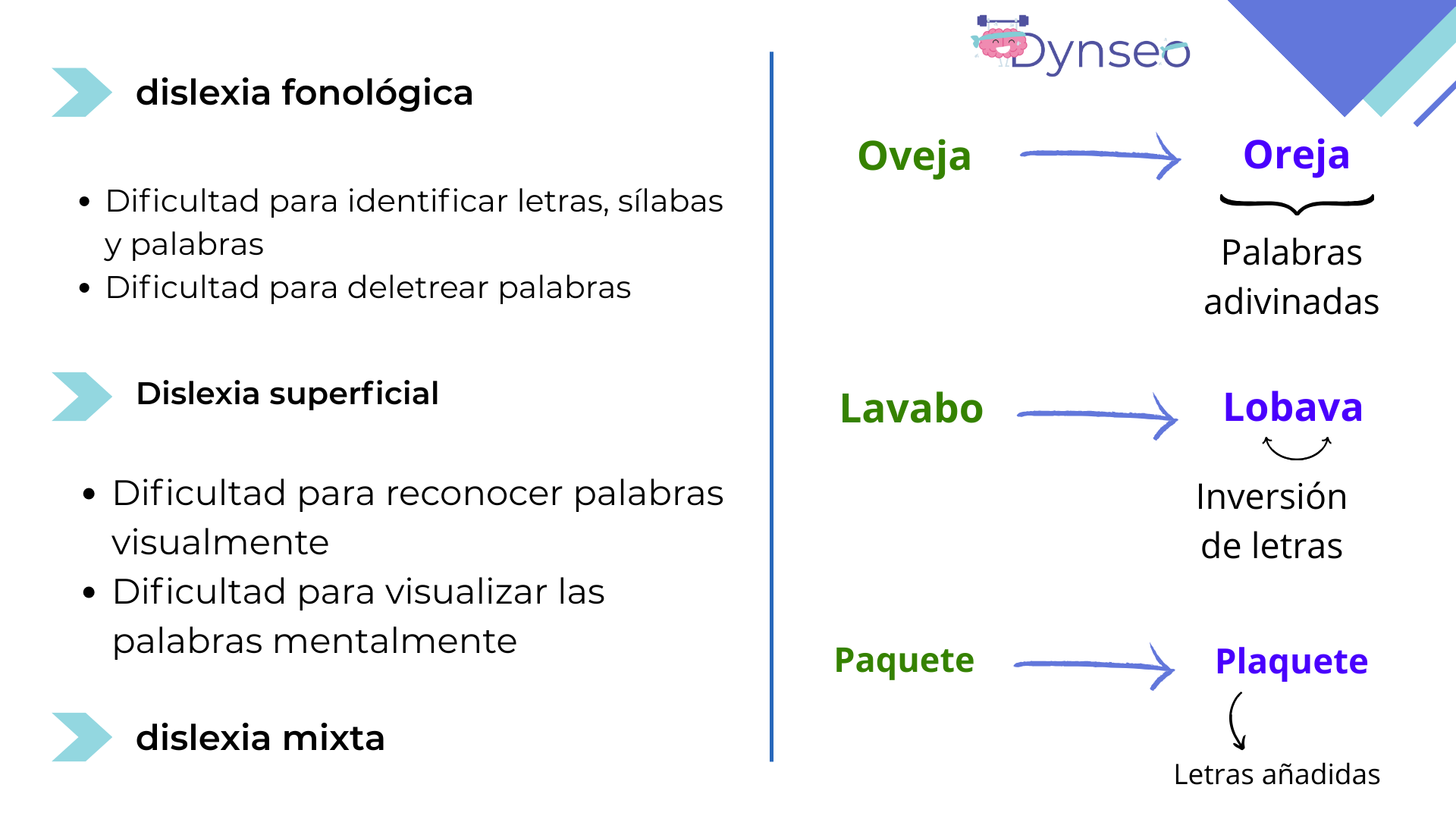 (Espagnol)