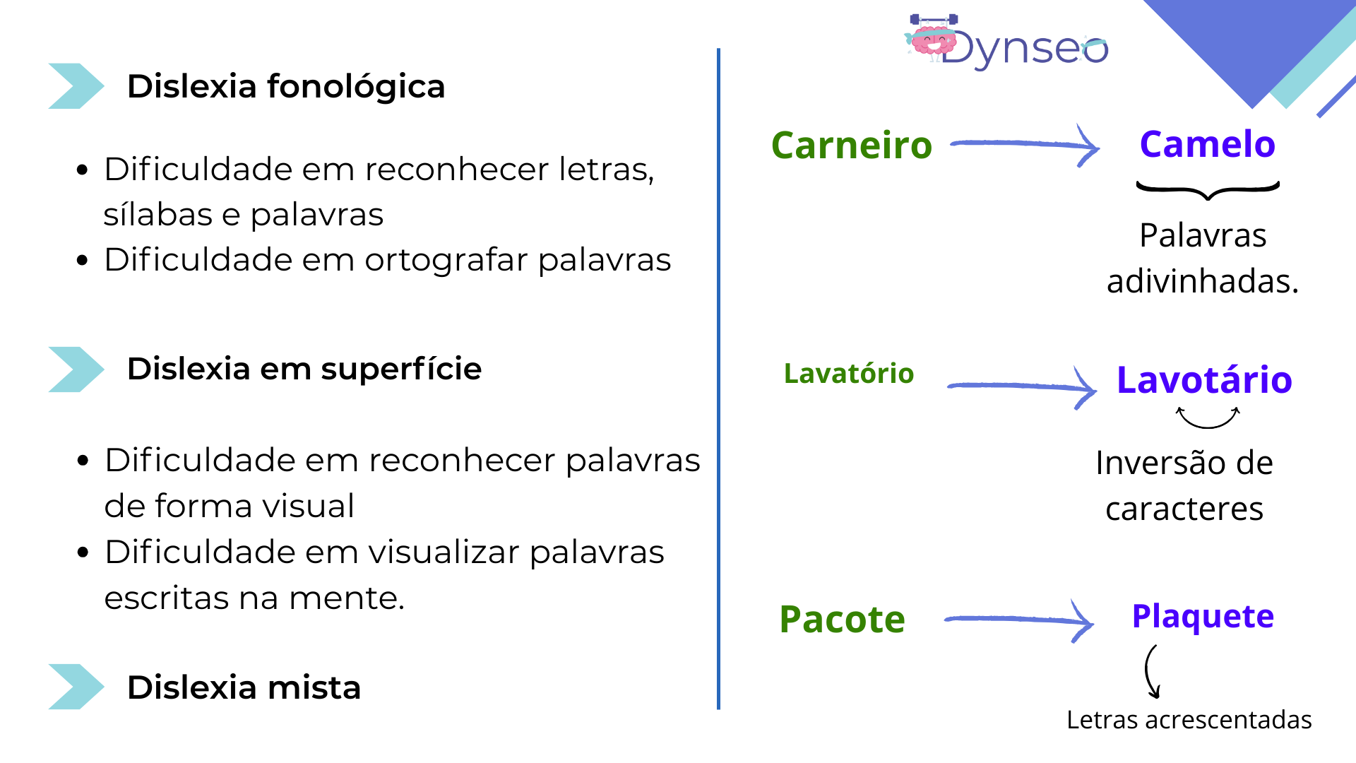 (Portugais)