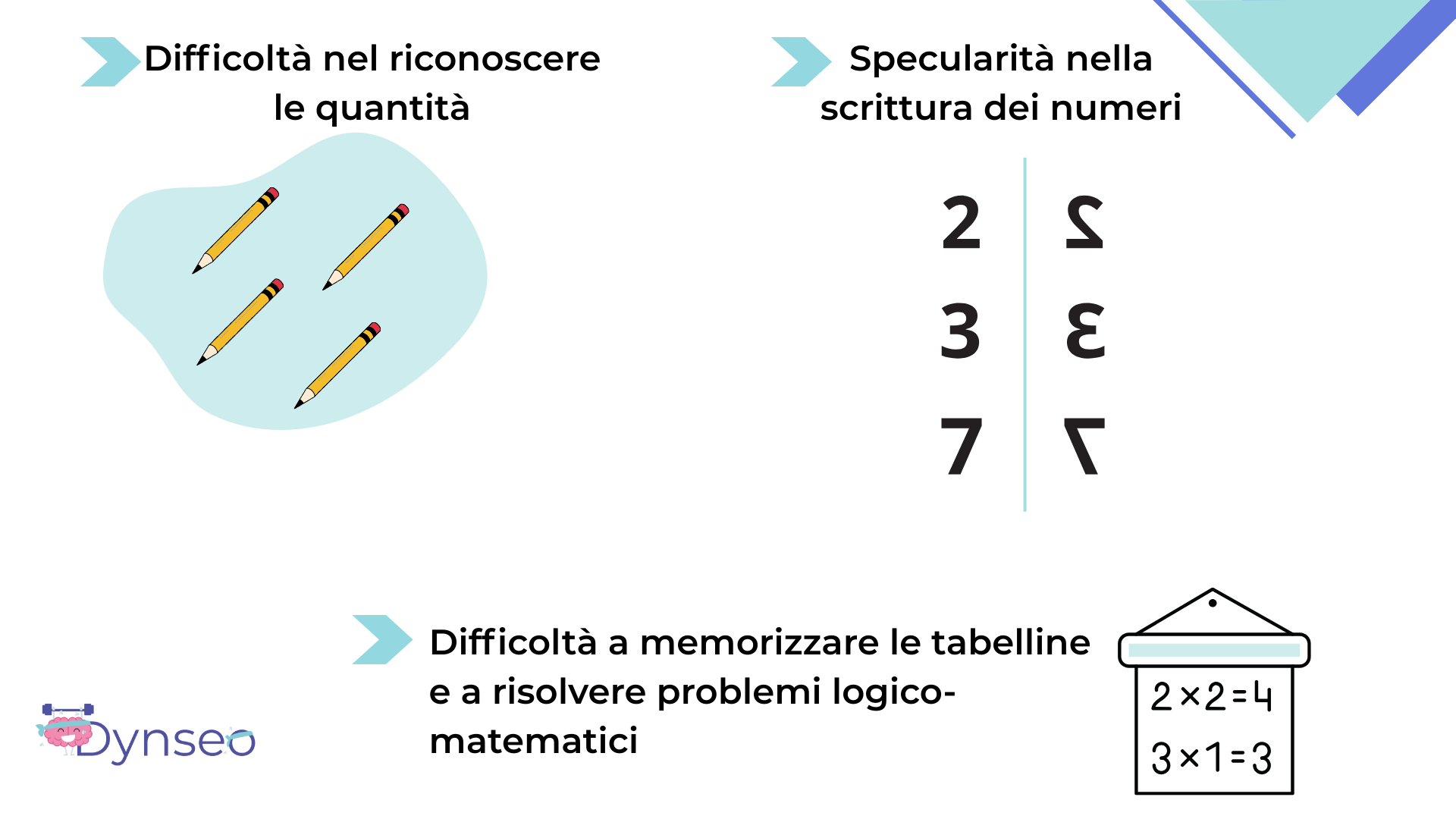discalculia webinaire
