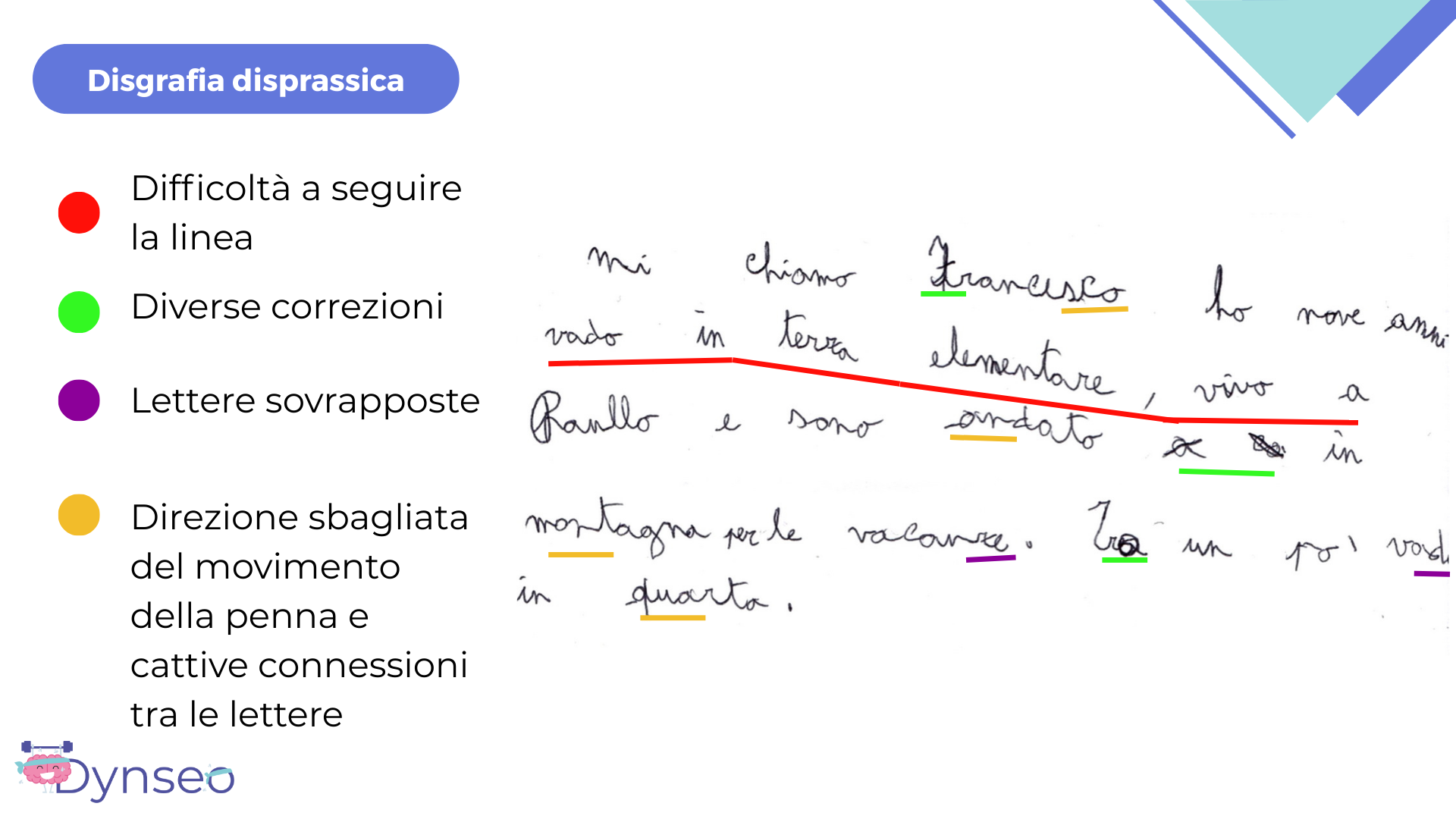disgrafia webinaire