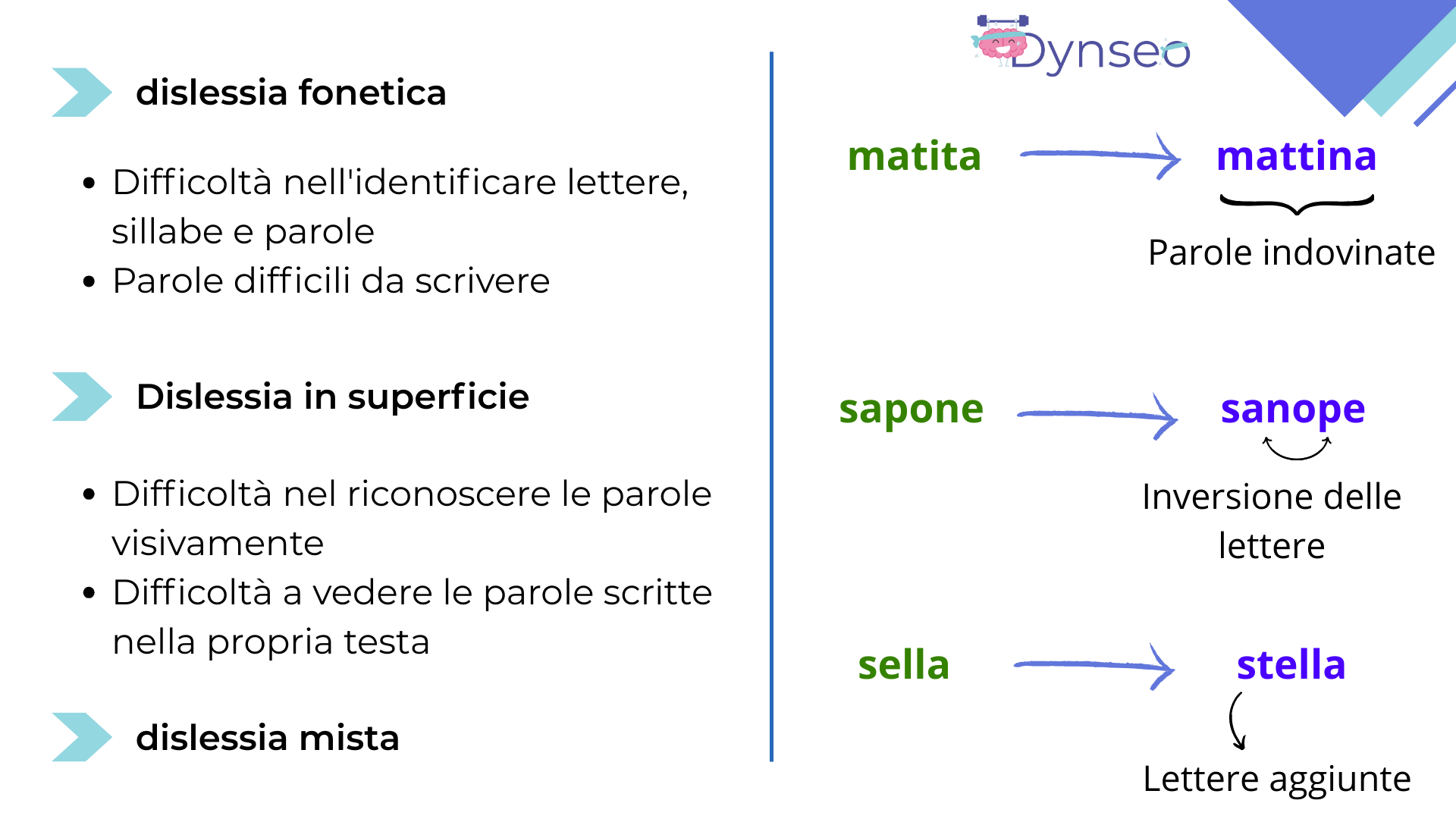 tipi di dislessia webinaire
