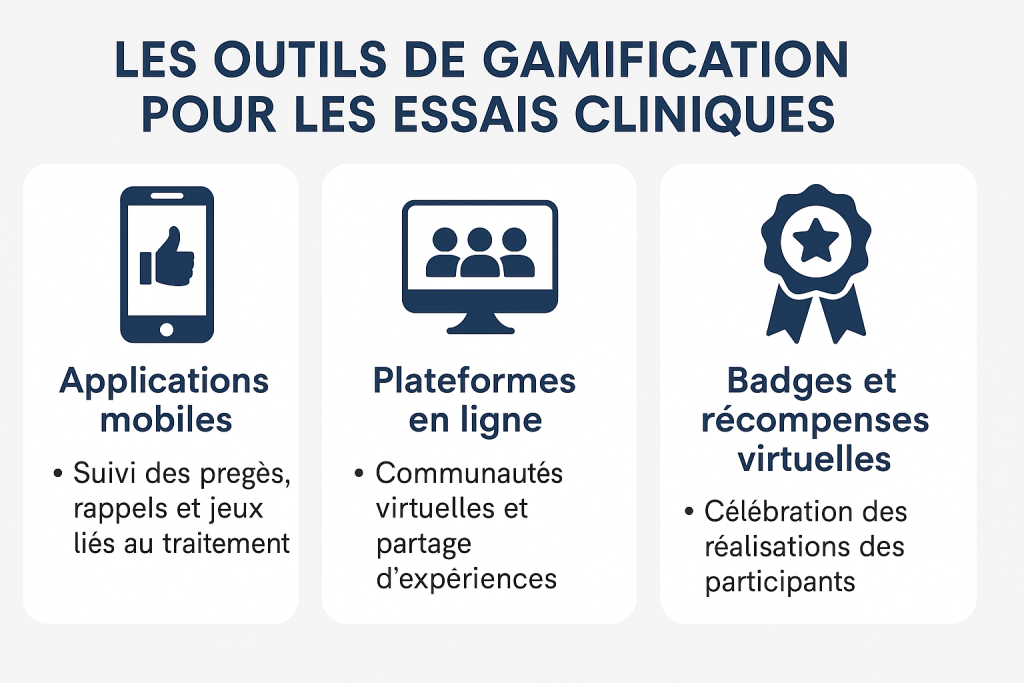outils gamification essais cliniques