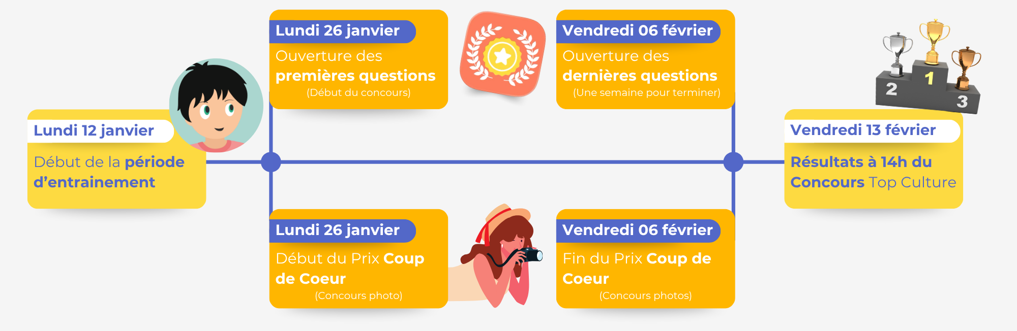 Le calendrier Top Culture HIVER 2026