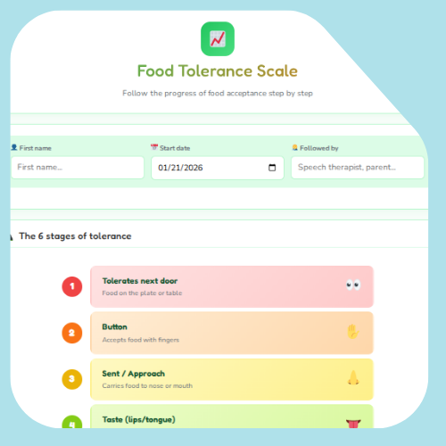 Food tolerance scale