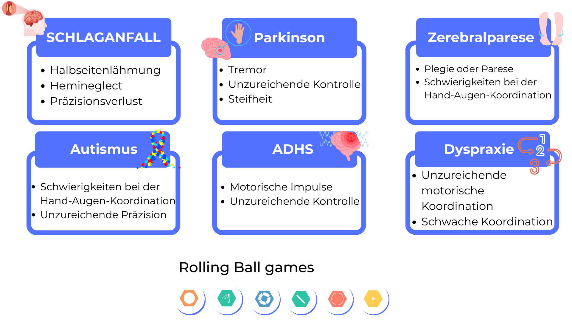 La Bille qui Roule… (Allemand)