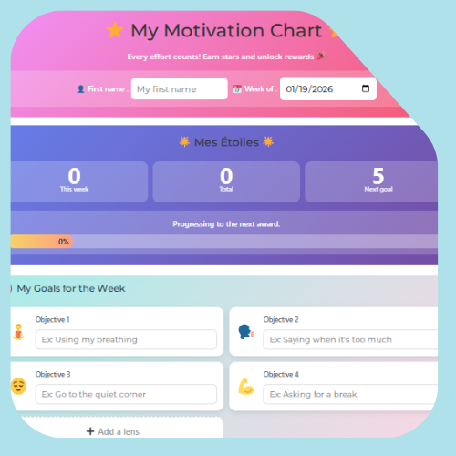 Motivation chart