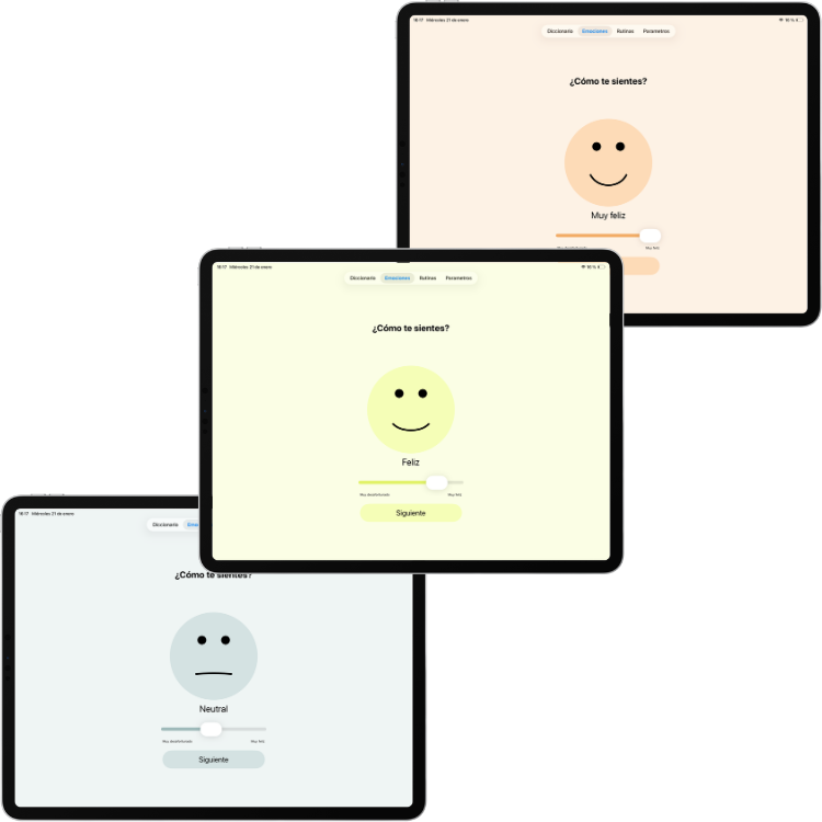 Seguimiento del bienestar