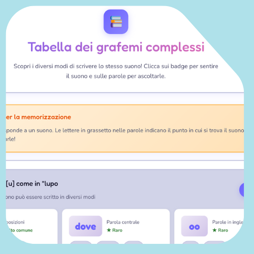 Tabella dei grafemi complessi