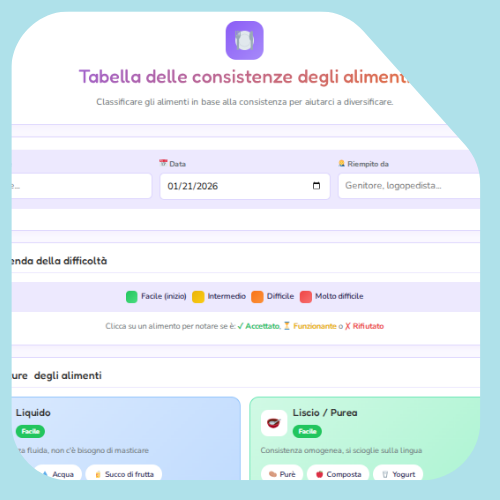 Tabella delle consistenze degli alimenti