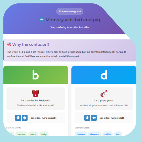 Table of complex graphemes