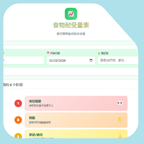 食物耐受量表 食物耐受量表