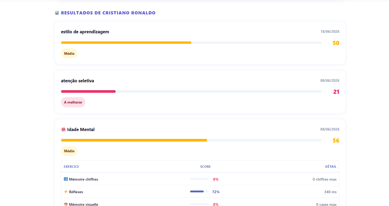 resultados de testes disponíveis de imediato