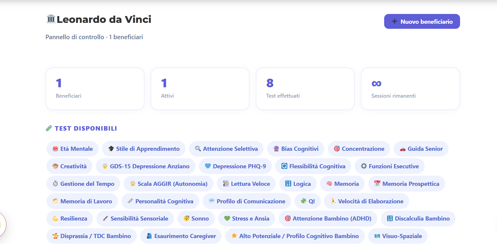 Dashboard dei test Dynseo